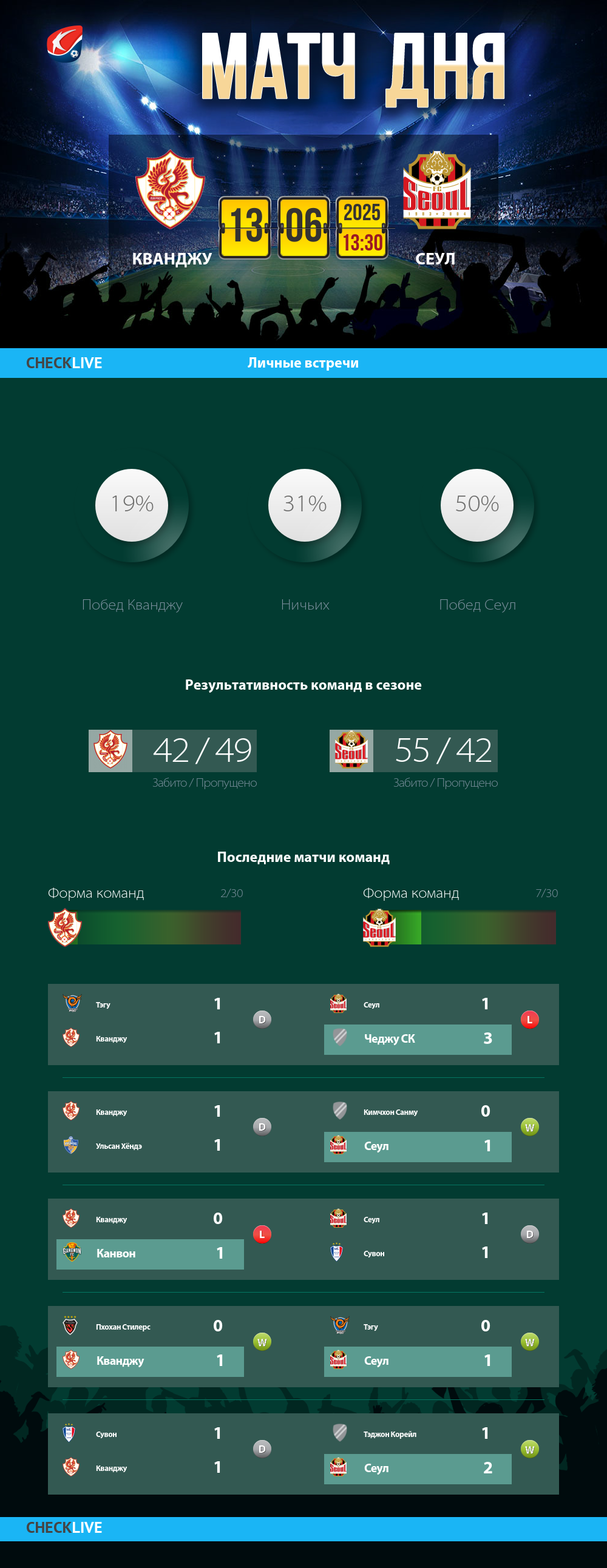 Инфографика Кванджу и Сеул матч дня 13.06.2025