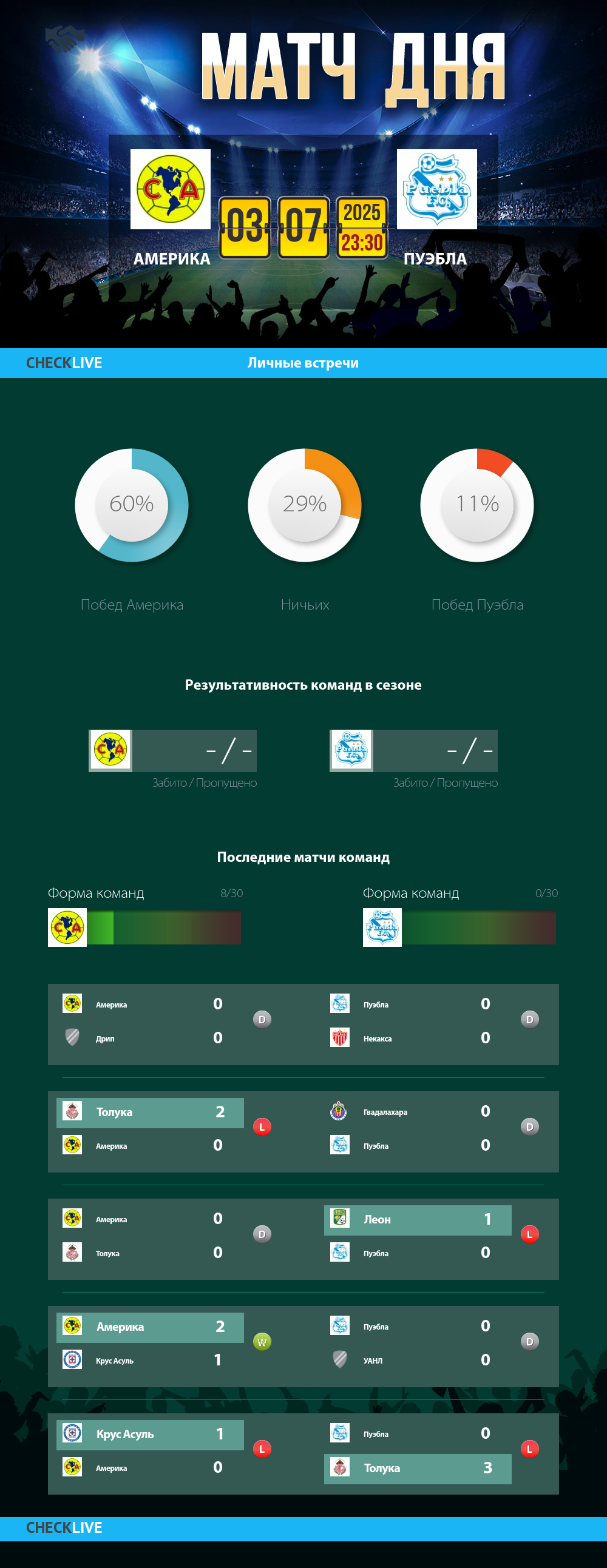Инфографика Америка и Пуэбла матч дня 03.07.2025