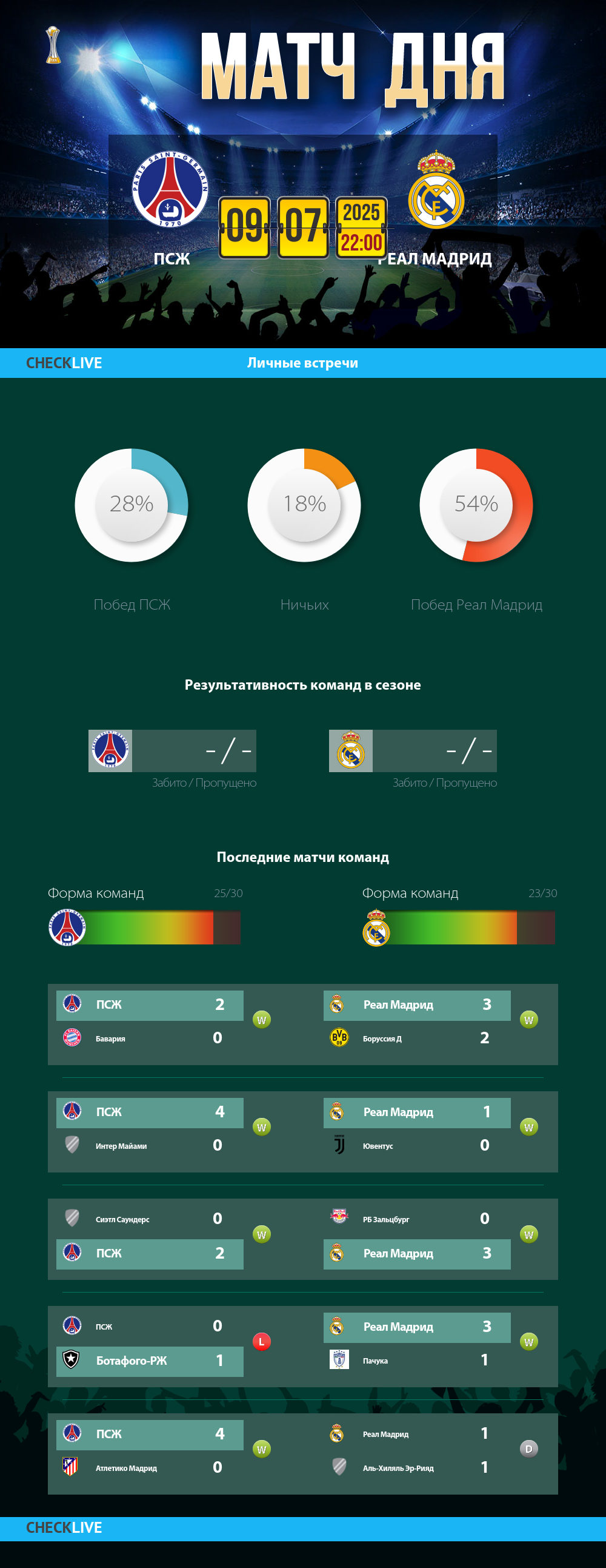 Инфографика ПСЖ и Реал Мадрид матч дня 09.07.2025