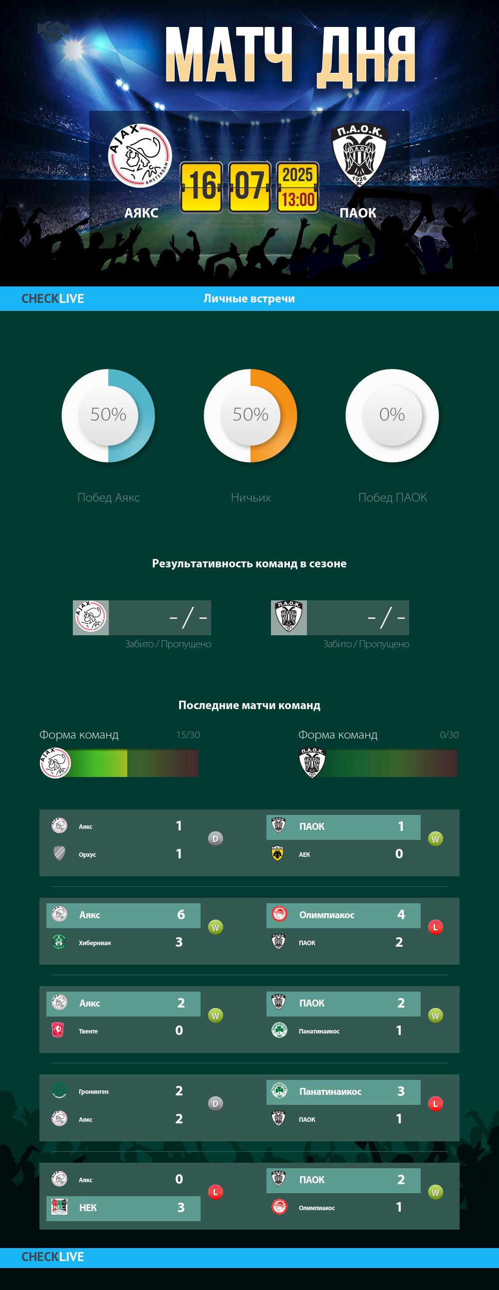Инфографика Аякс и ПАОК матч дня 16.07.2025