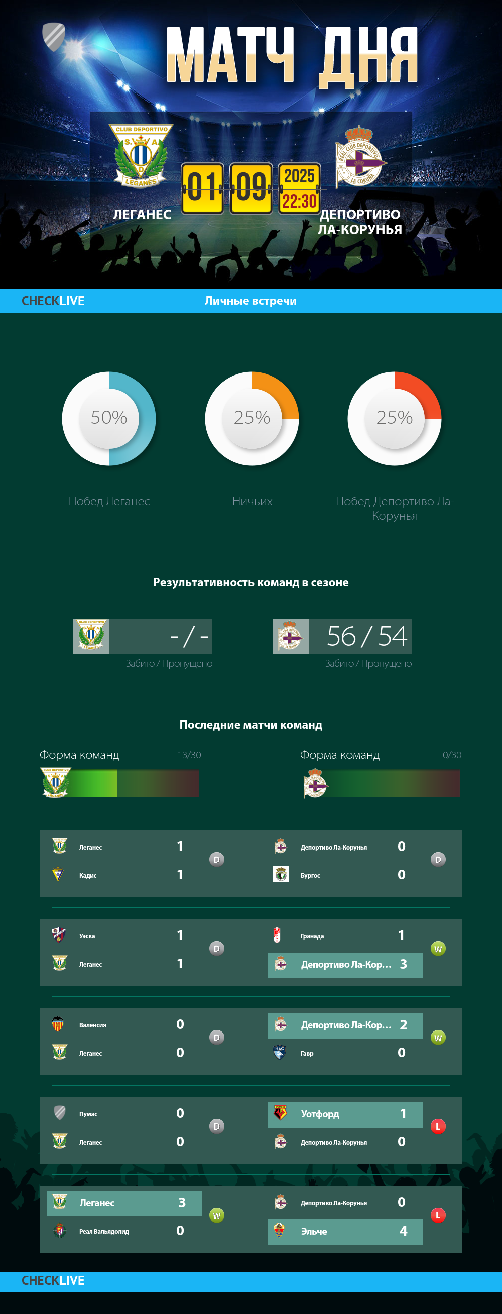 Инфографика Леганес и Депортиво Ла-Корунья матч дня 01.09.2025