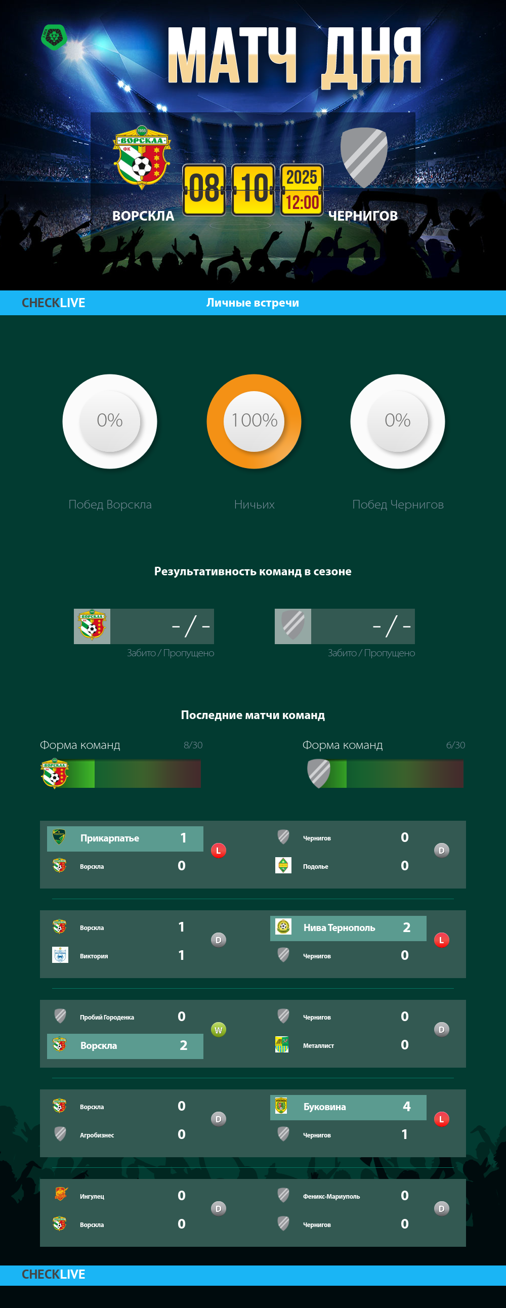 Инфографика Ворскла и Чернигов матч дня 08.10.2025