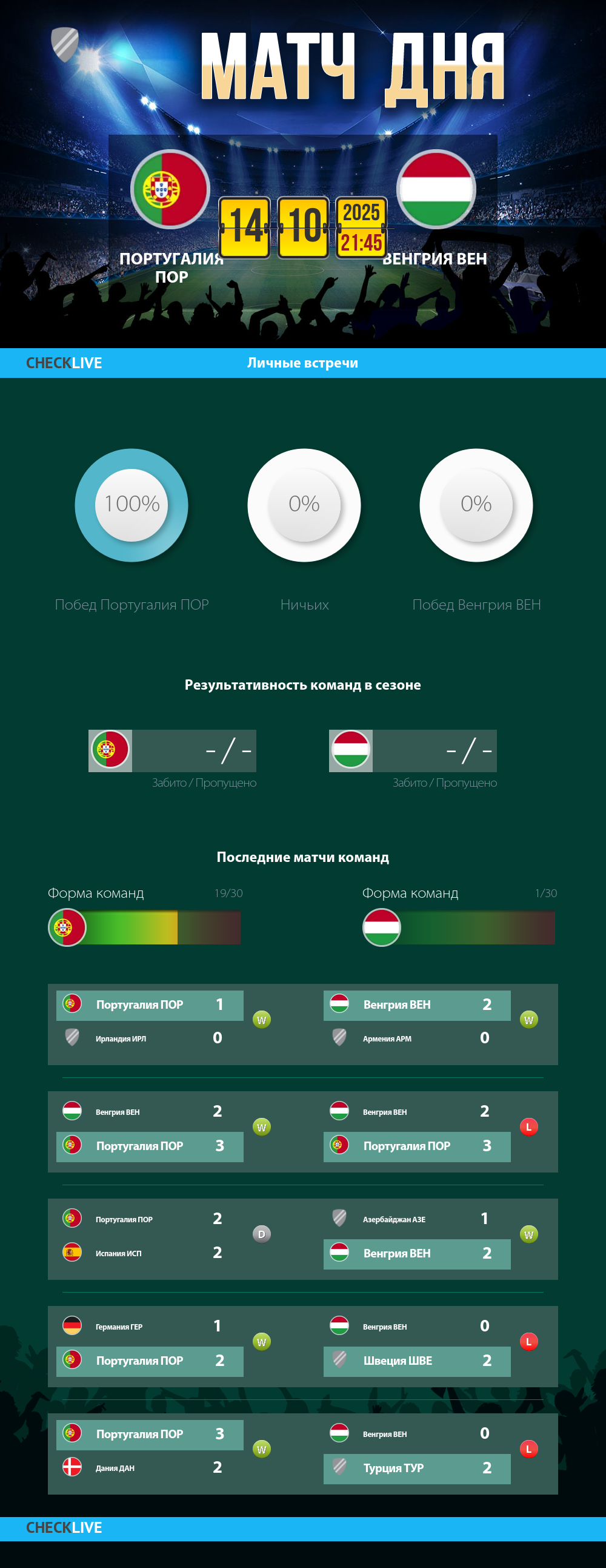 Инфографика Португалия ПОР и Венгрия ВЕН матч дня 14.10.2025