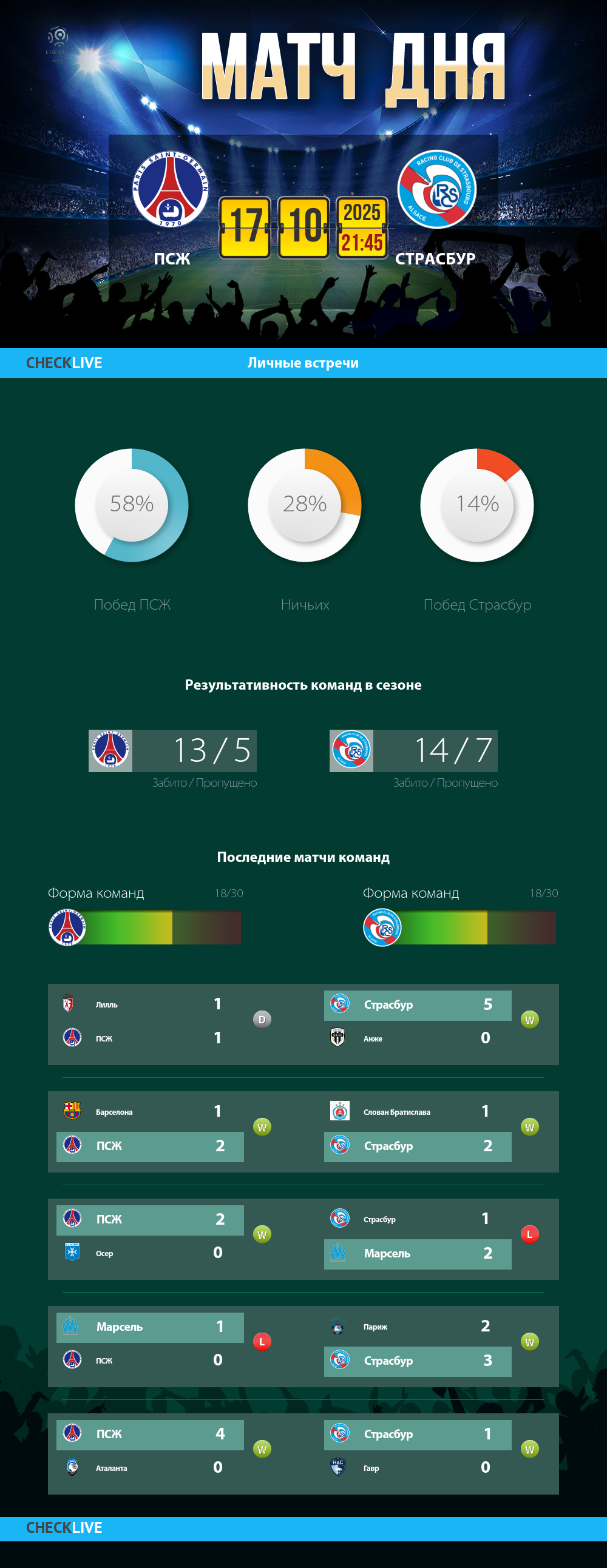 Инфографика ПСЖ и Страсбур матч дня 17.10.2025