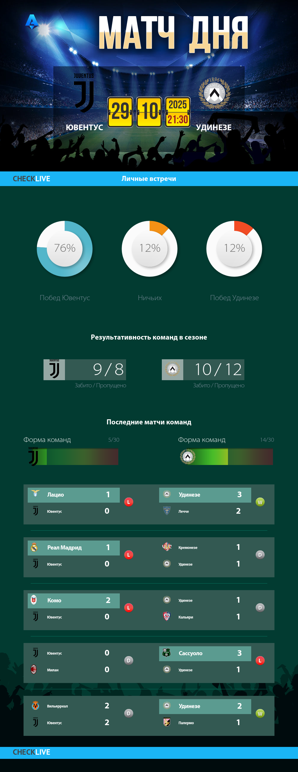 Инфографика Ювентус и Удинезе матч дня 29.10.2025