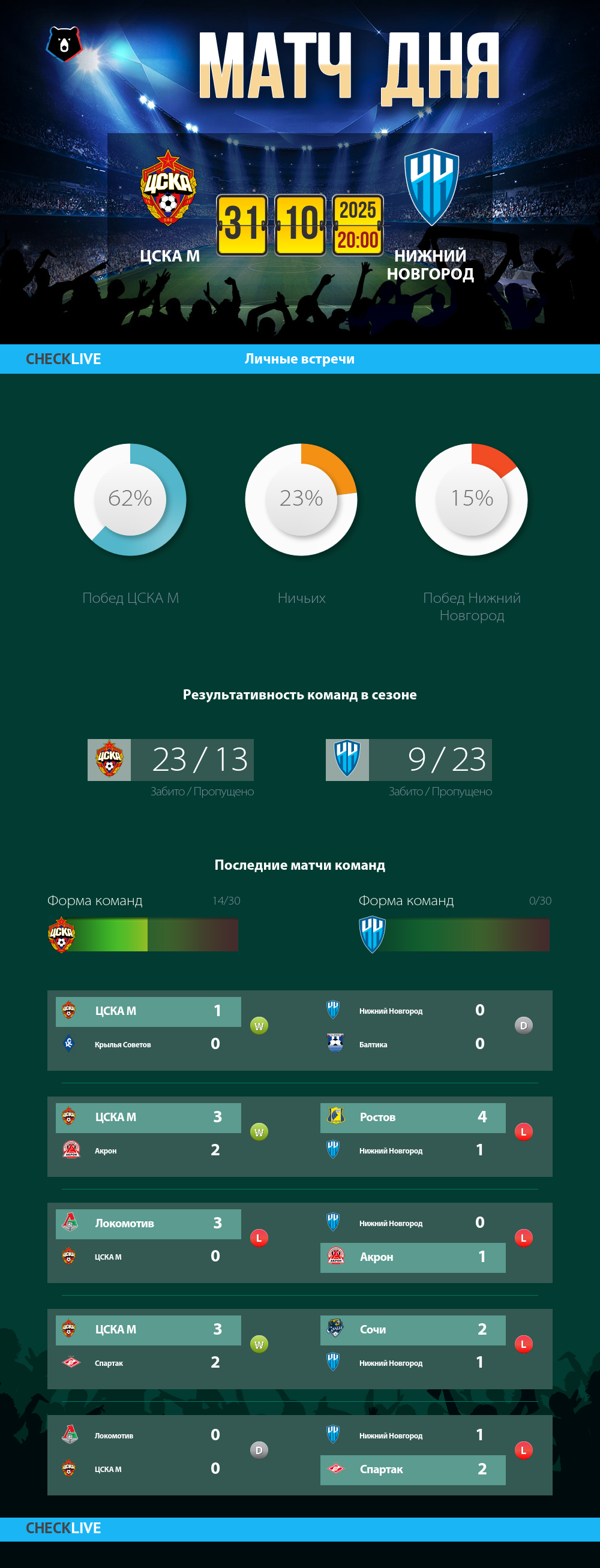 Инфографика ЦСКА М и Нижний Новгород матч дня 31.10.2025