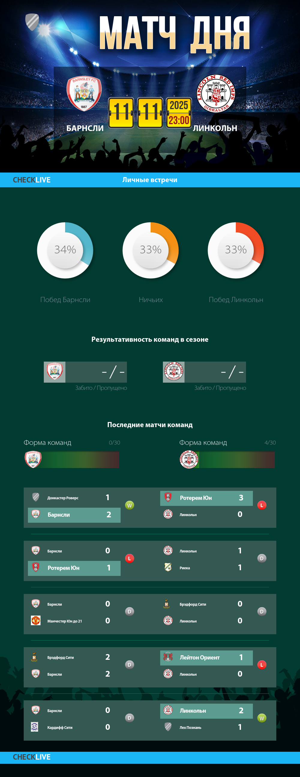 Инфографика Барнсли и Линкольн матч дня 11.11.2025