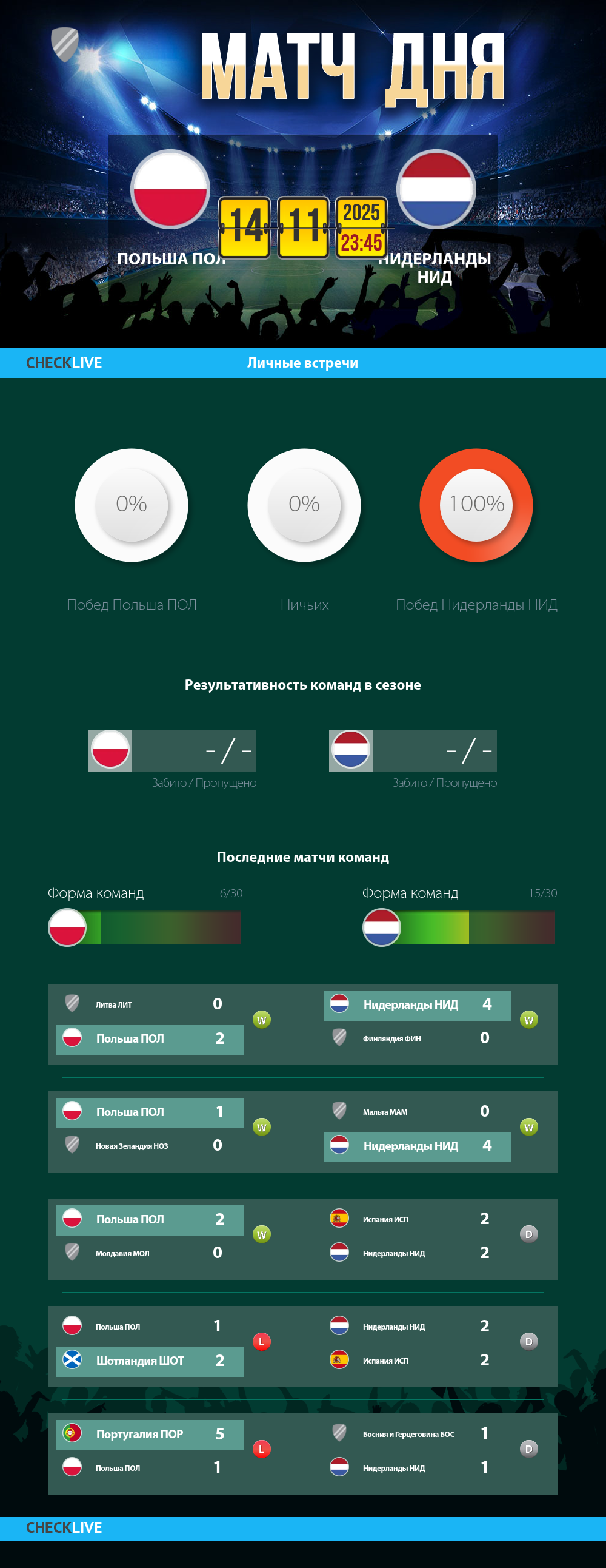 Инфографика Польша ПОЛ и Нидерланды НИД матч дня 14.11.2025