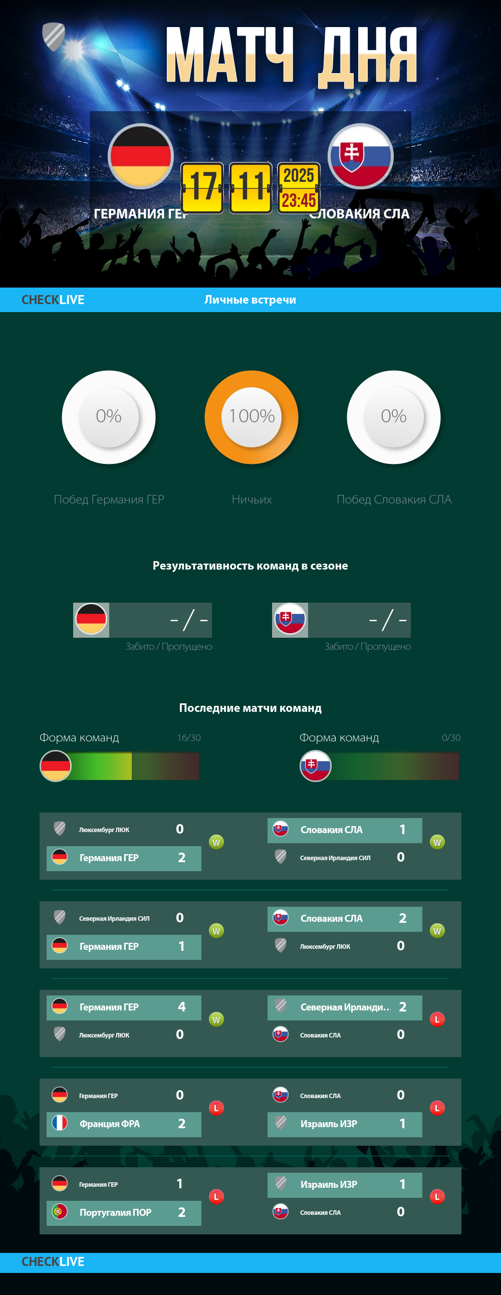 Инфографика Германия ГЕР и Словакия СЛА матч дня 17.11.2025