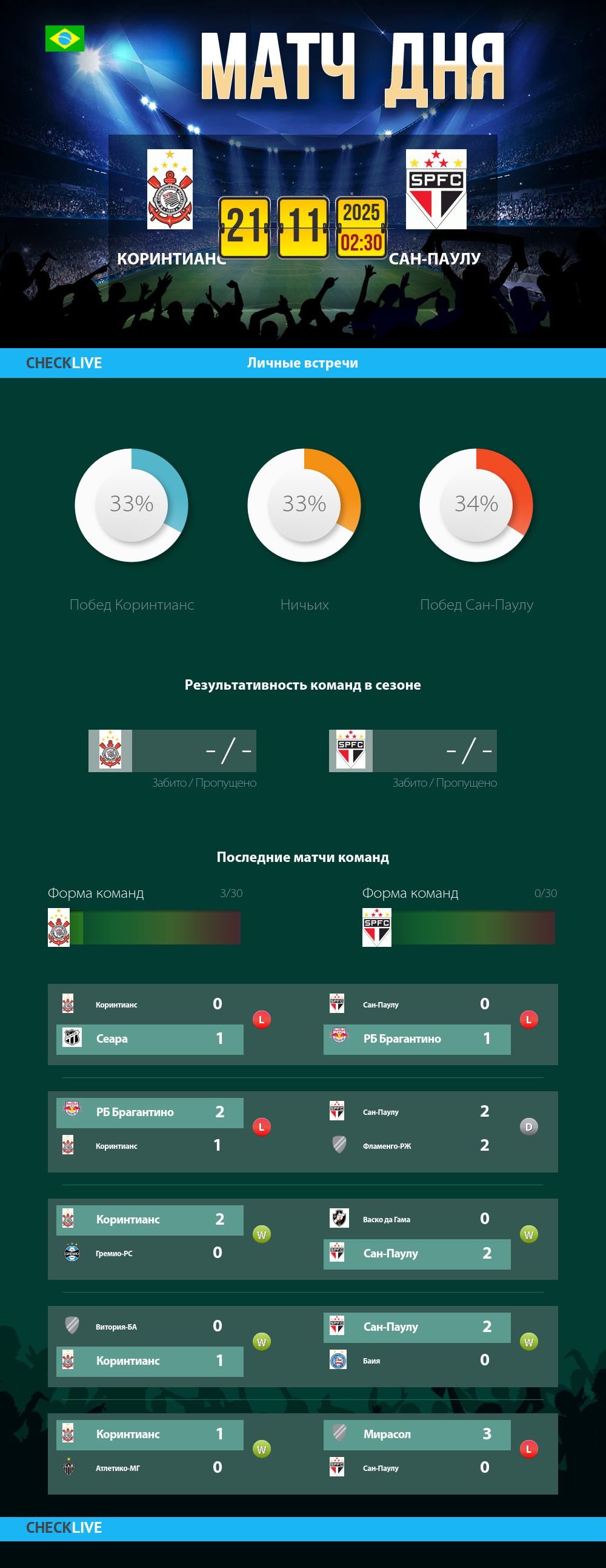 Инфографика Коринтианс и Сан-Паулу матч дня 20.11.2025
