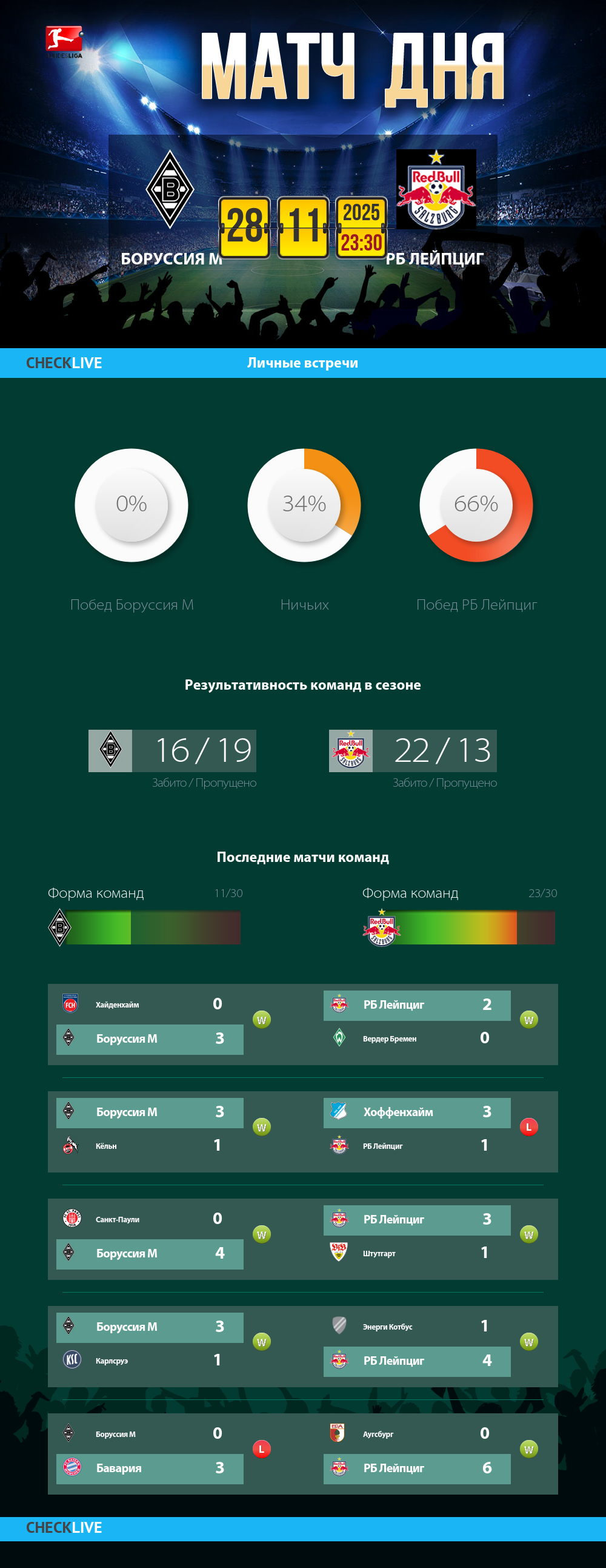 Инфографика Боруссия М и РБ Лейпциг матч дня 28.11.2025