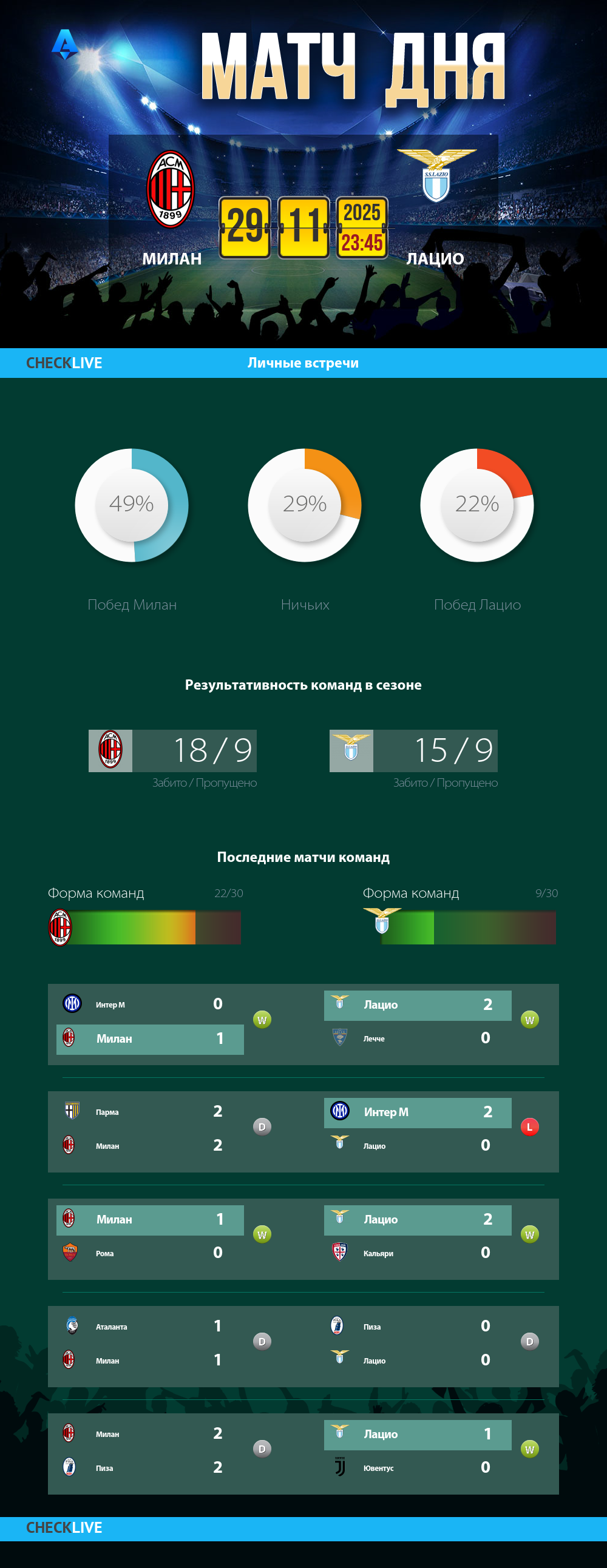 Инфографика Милан и Лацио матч дня 29.11.2025