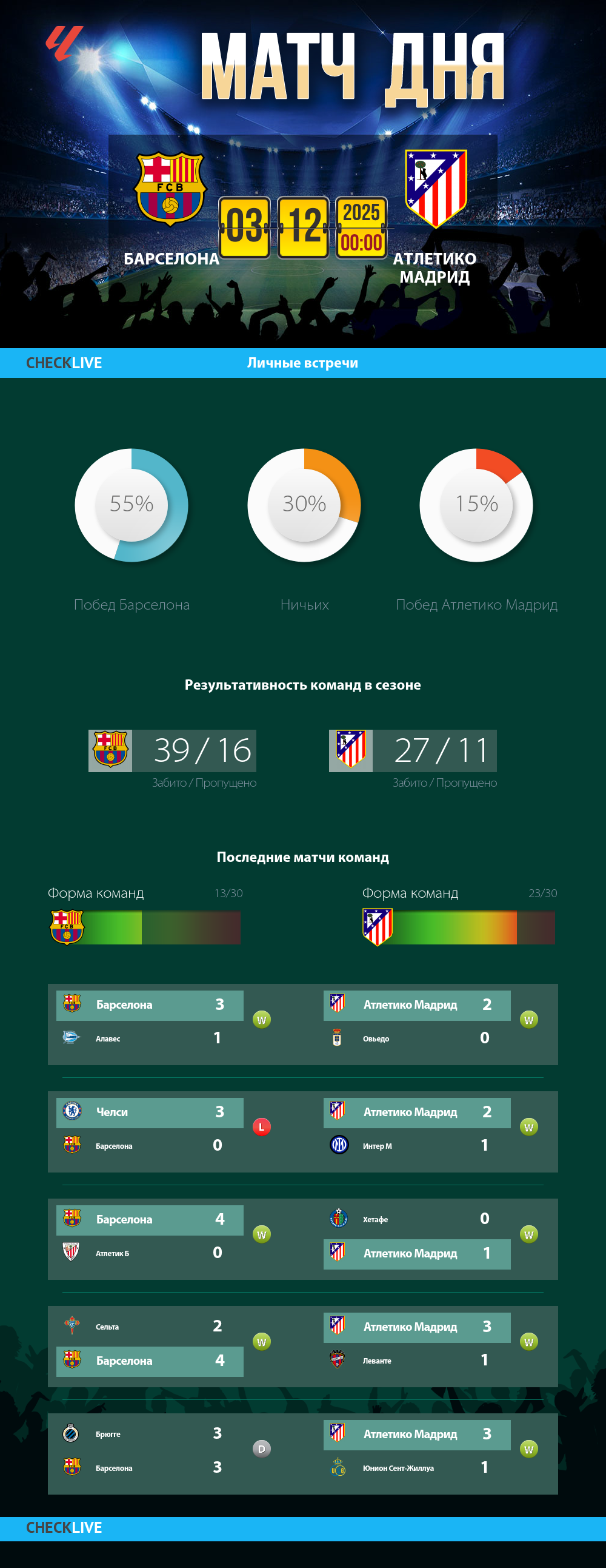 Инфографика Барселона и Атлетико Мадрид матч дня 02.12.2025