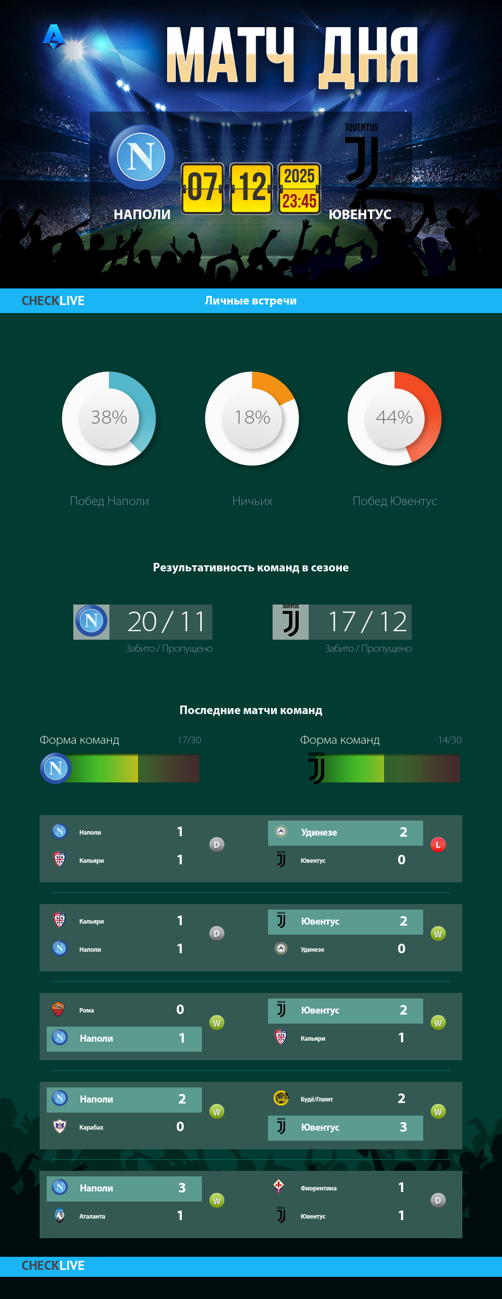Инфографика Наполи и Ювентус матч дня 07.12.2025