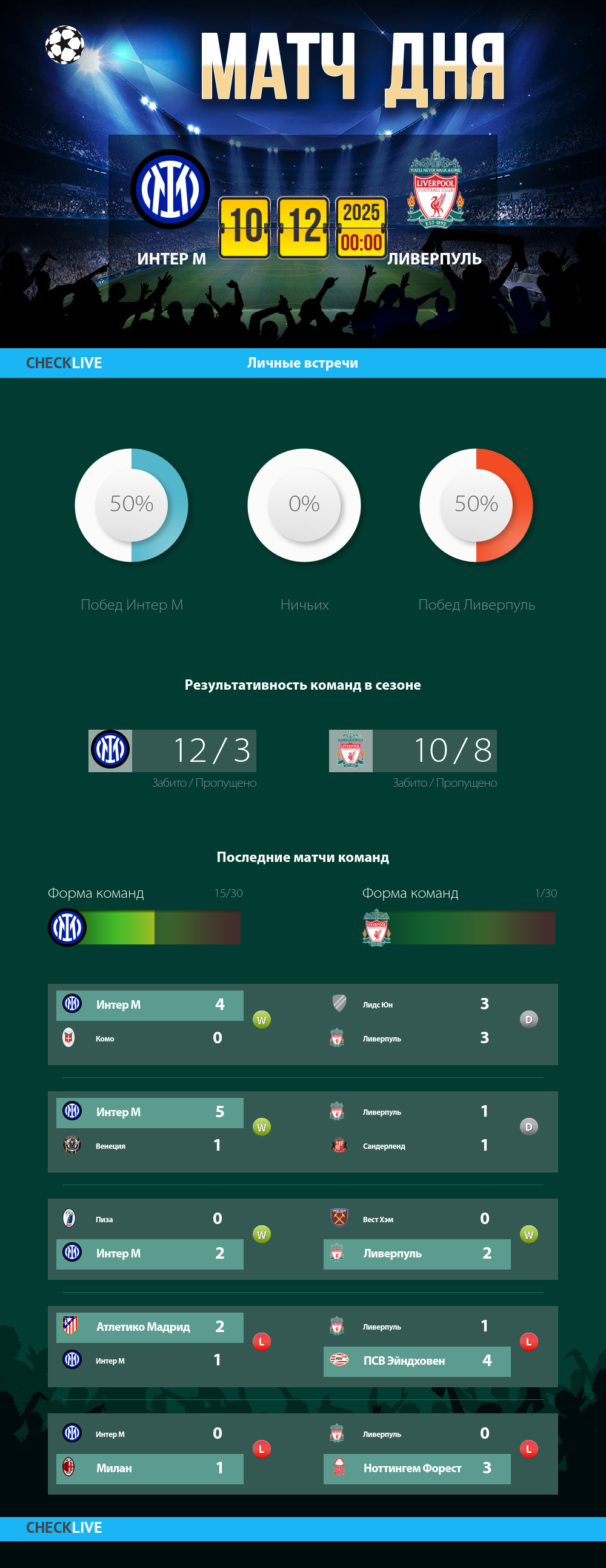 Инфографика Интер М и Ливерпуль матч дня 09.12.2025