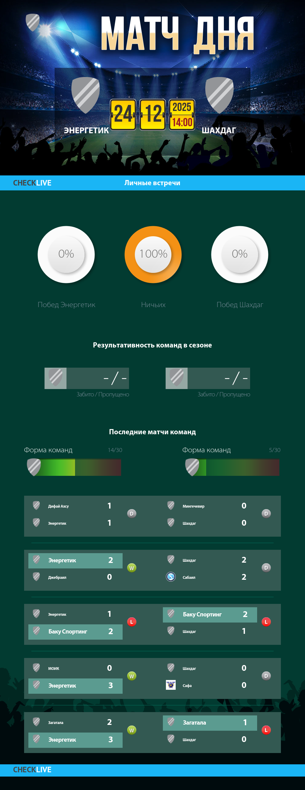 Инфографика Энергетик и Шахдаг матч дня 24.12.2025