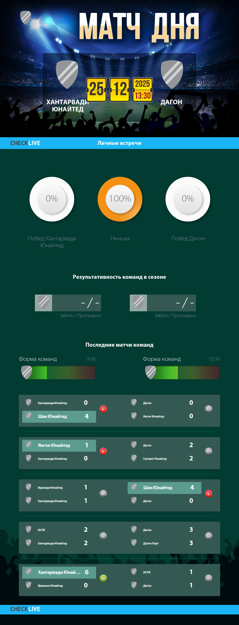 Инфографика Хантарвади Юнайтед и Дагон матч дня 25.12.2025