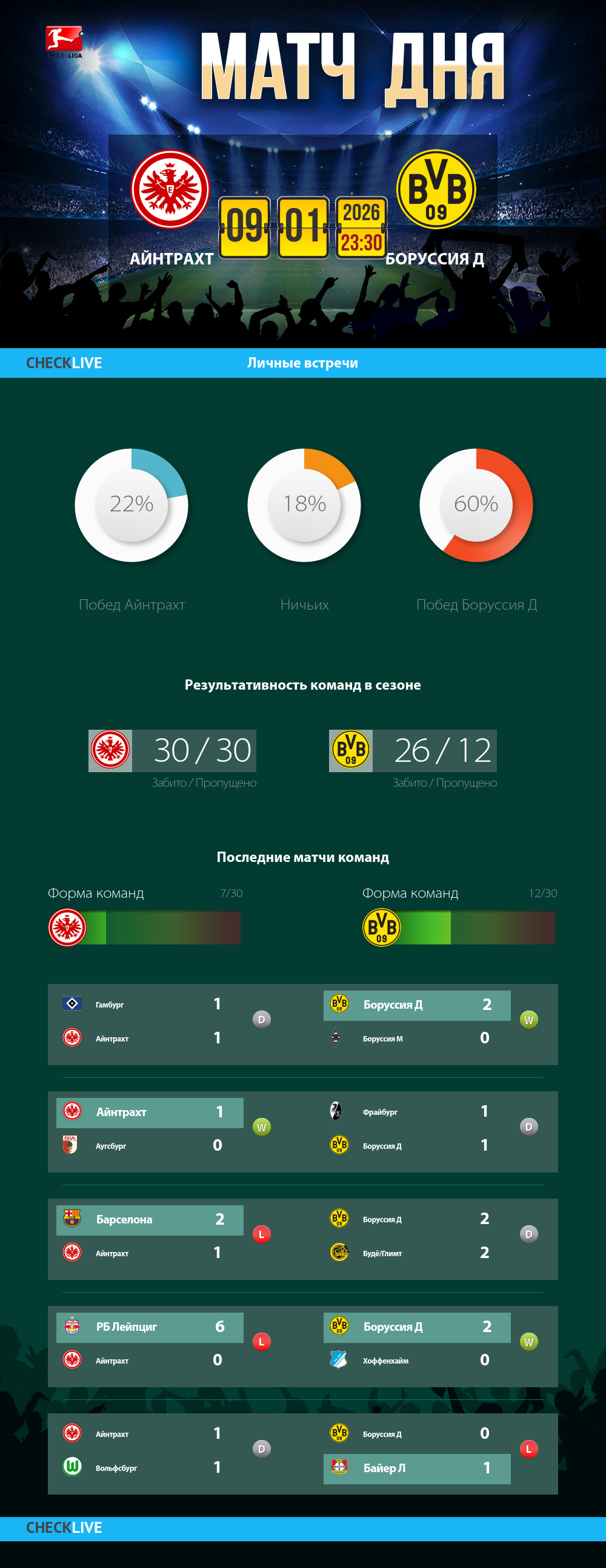 Инфографика Айнтрахт и Боруссия Д матч дня 09.01.2026