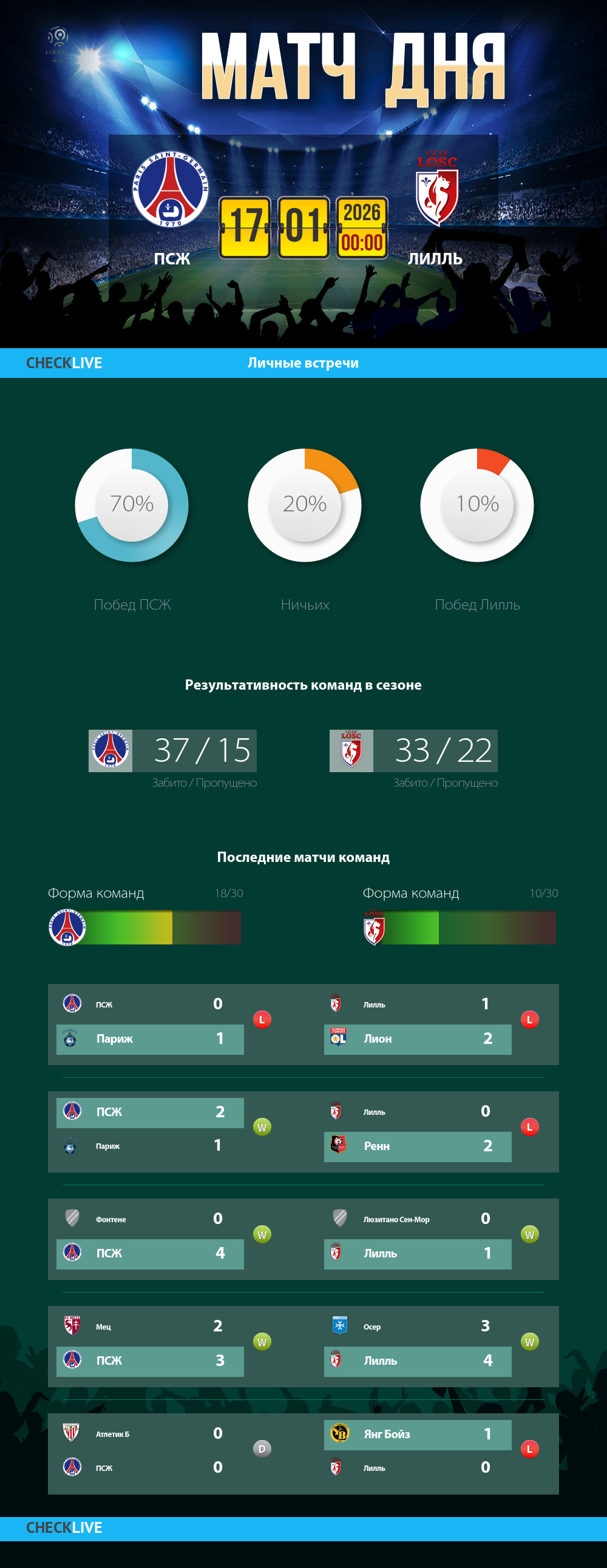 Инфографика ПСЖ и Лилль матч дня 16.01.2026