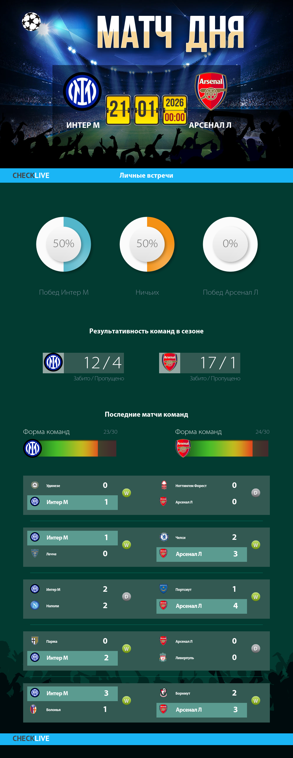 Инфографика Интер М и Арсенал Л матч дня 20.01.2026