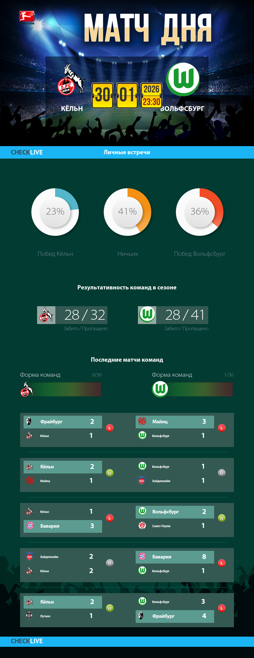 Инфографика Кёльн и Вольфсбург матч дня 30.01.2026