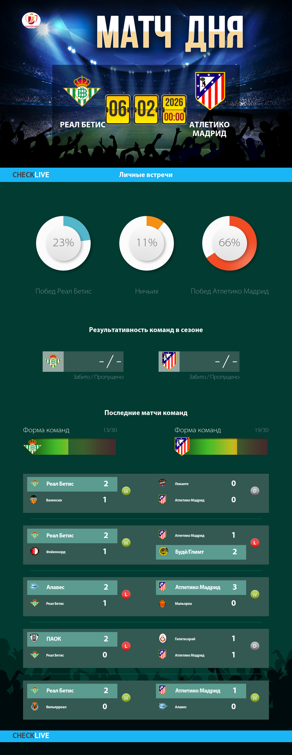 Инфографика Реал Бетис и Атлетико Мадрид матч дня 05.02.2026