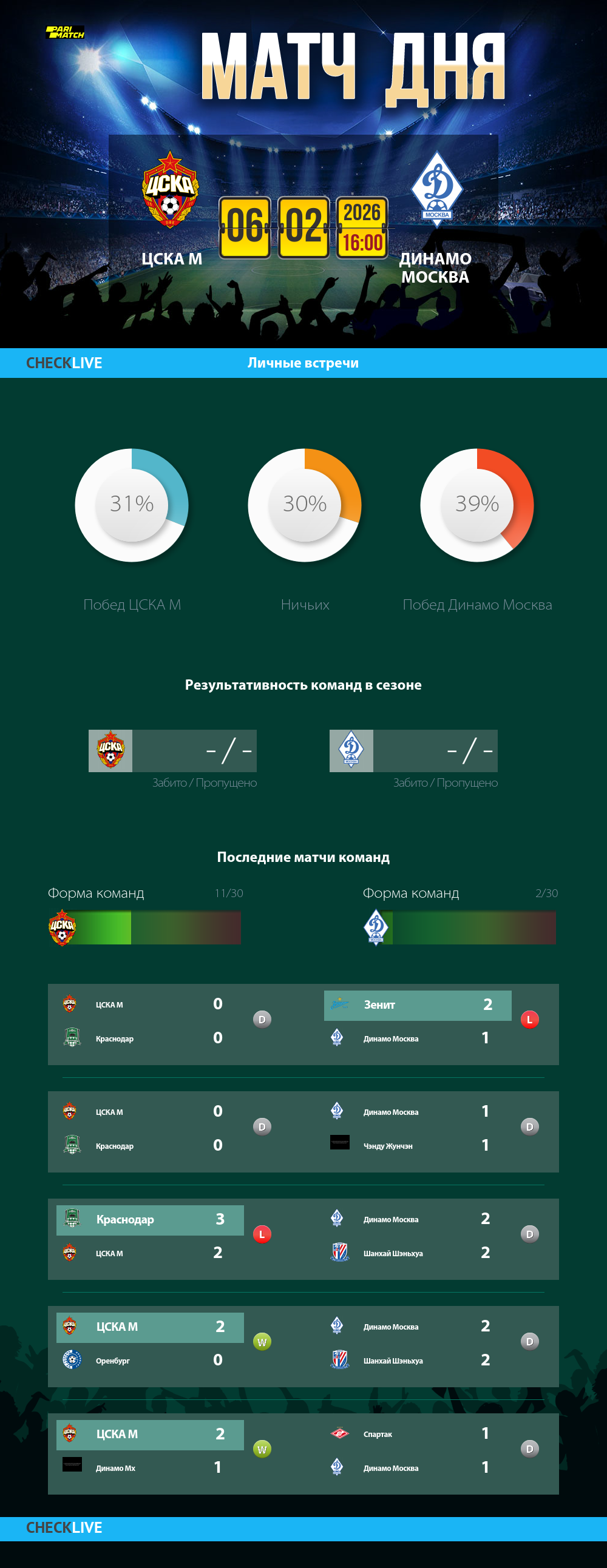 Инфографика ЦСКА М и Динамо Москва матч дня 06.02.2026