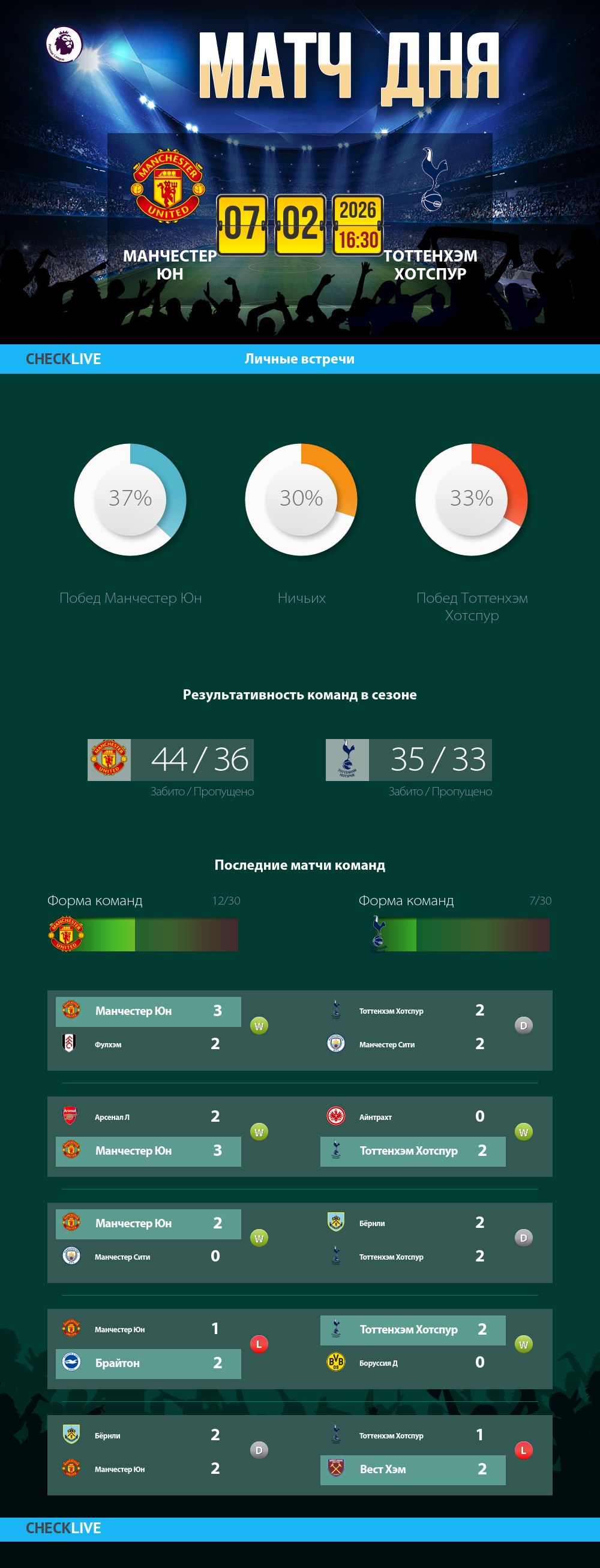 Инфографика Манчестер Юн и Тоттенхэм Хотспур матч дня 07.02.2026