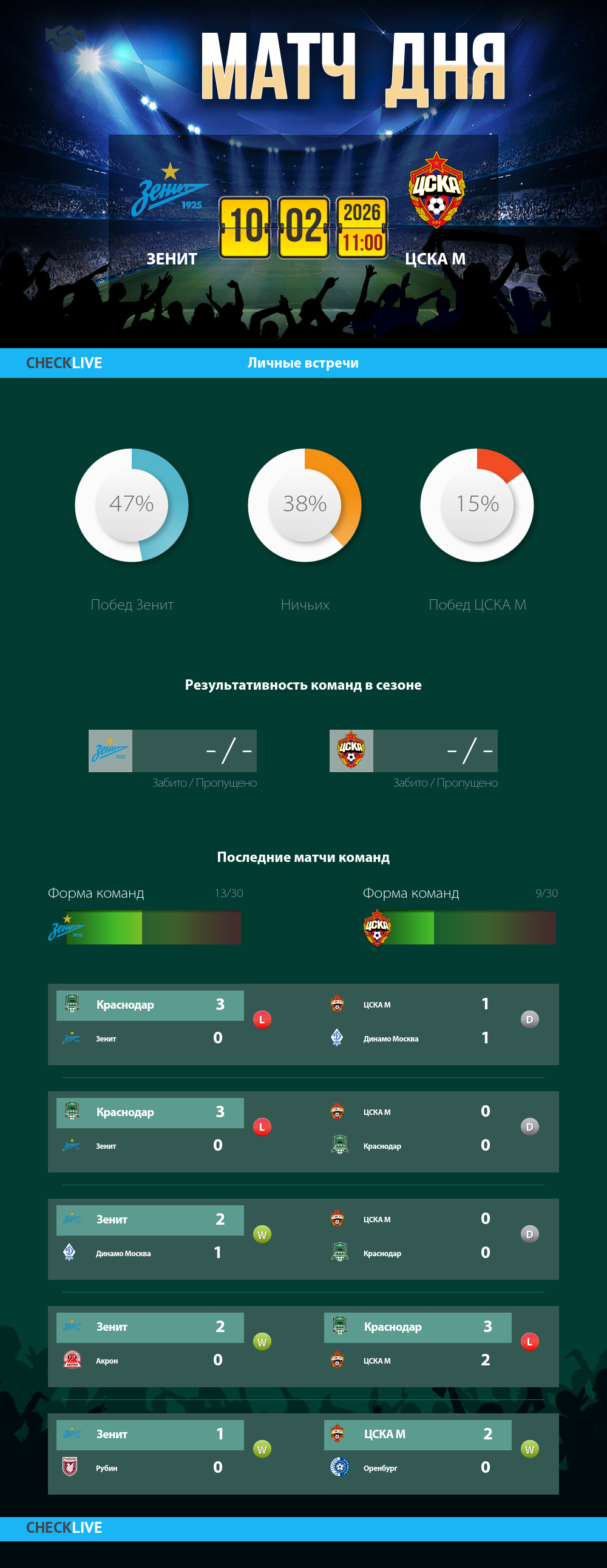 Инфографика Зенит и ЦСКА М матч дня 10.02.2026
