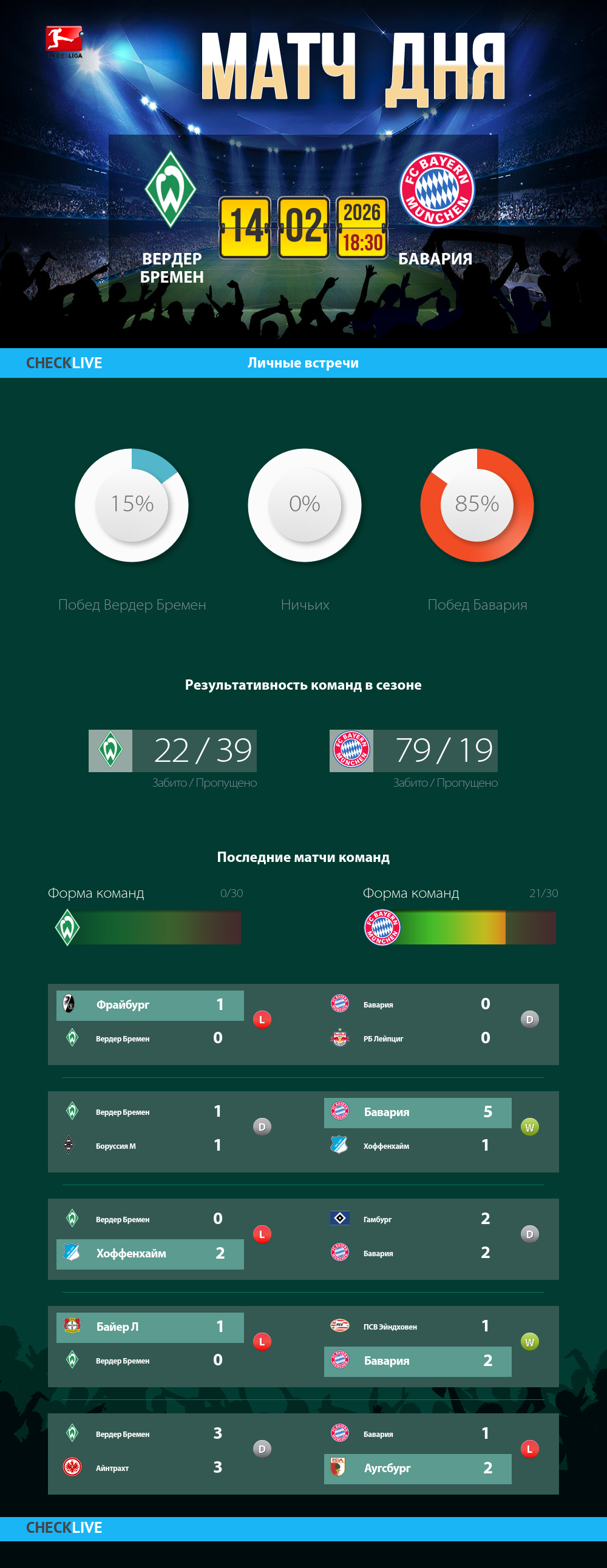 Инфографика Вердер Бремен и Бавария матч дня 14.02.2026