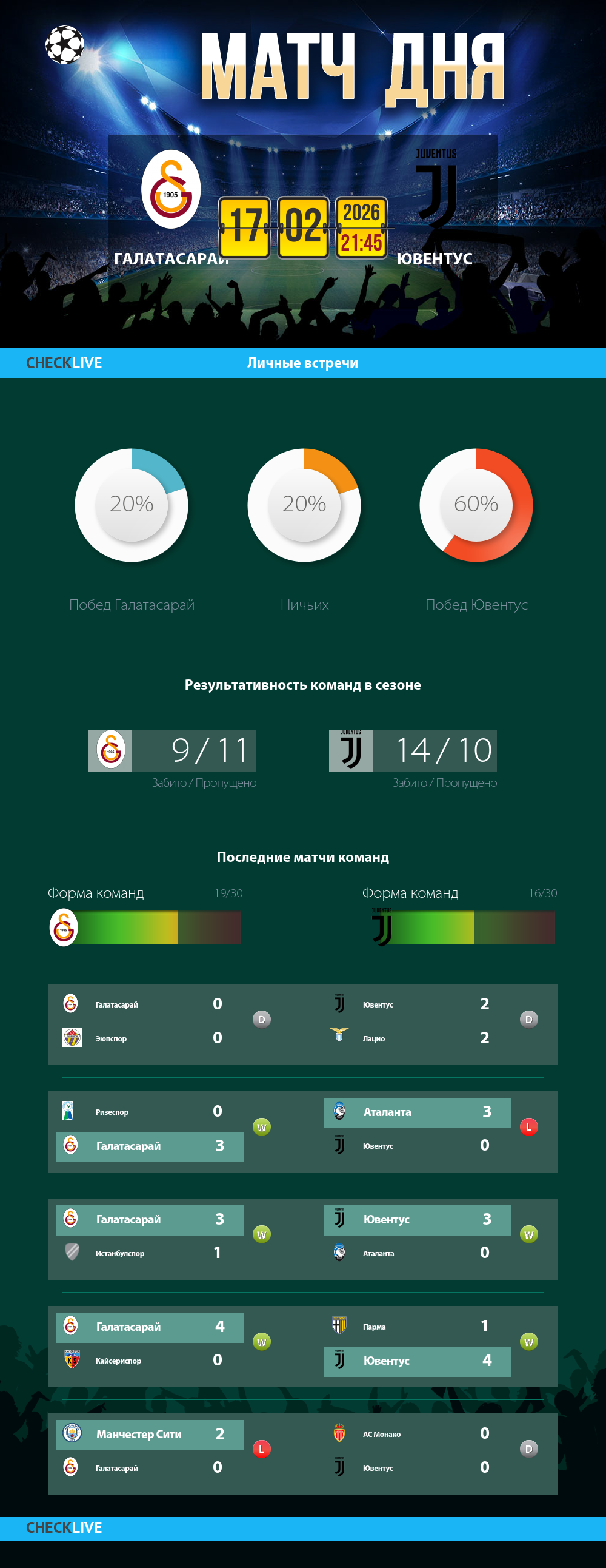 Инфографика Галатасарай и Ювентус матч дня 17.02.2026