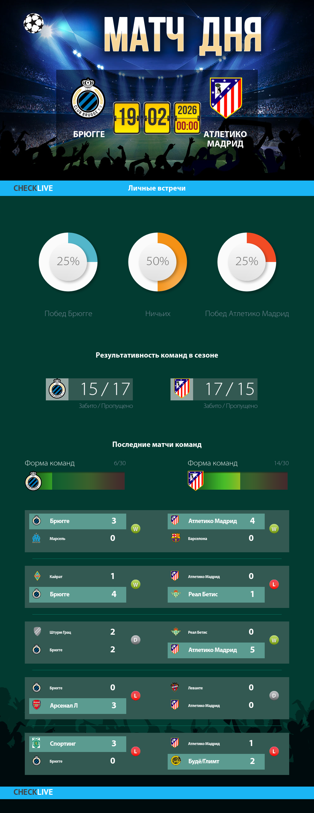 Инфографика Брюгге и Атлетико Мадрид матч дня 18.02.2026