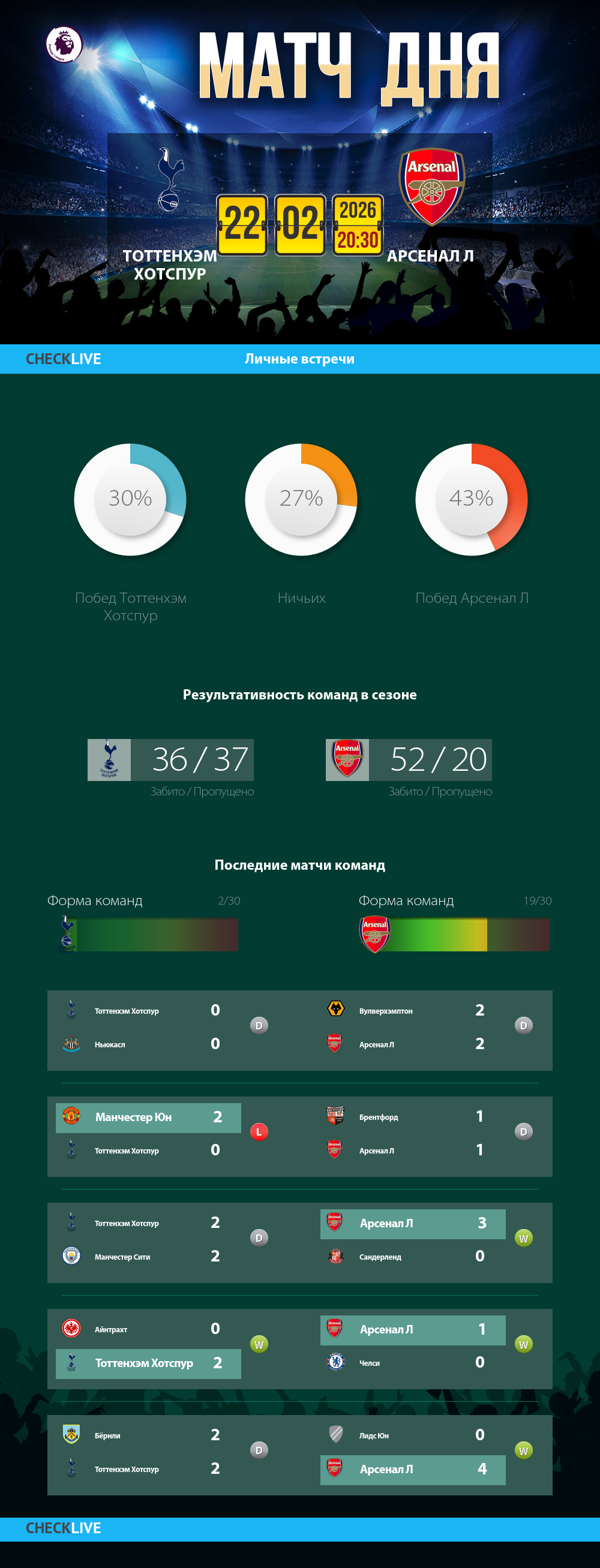 Инфографика Тоттенхэм Хотспур и Арсенал Л матч дня 22.02.2026