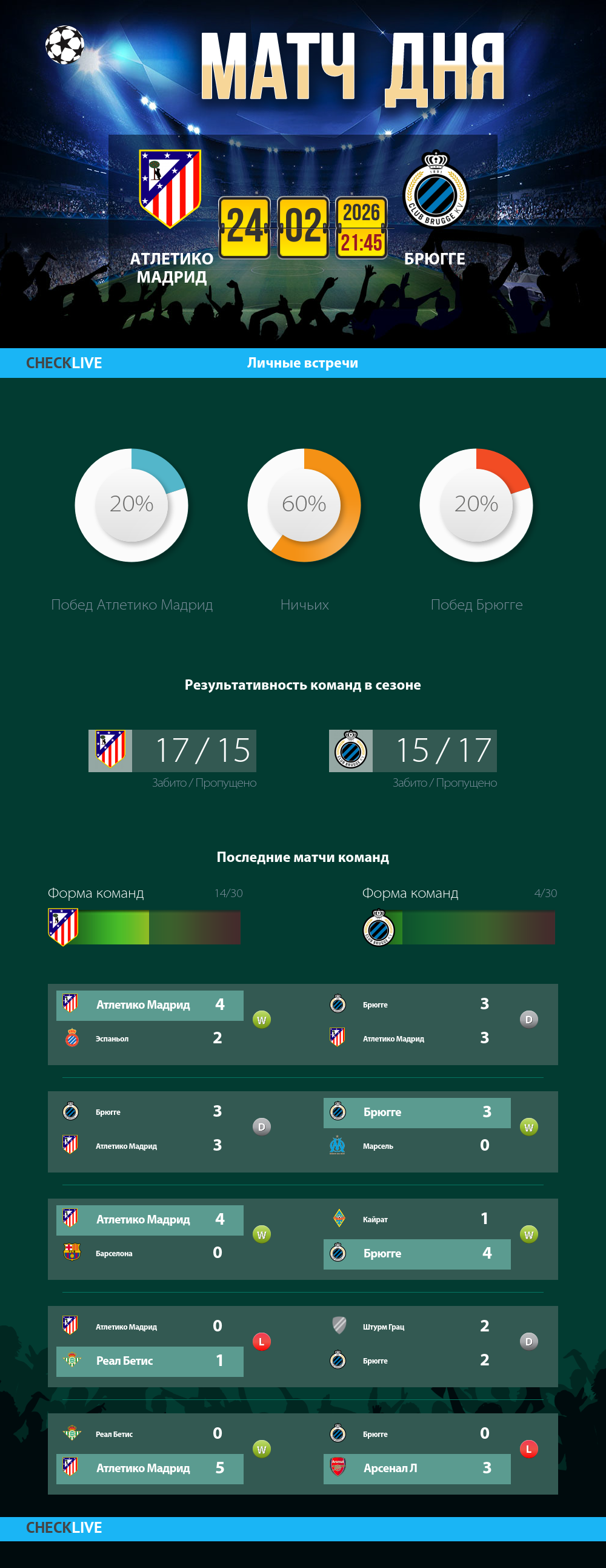 Инфографика Атлетико Мадрид и Брюгге матч дня 24.02.2026