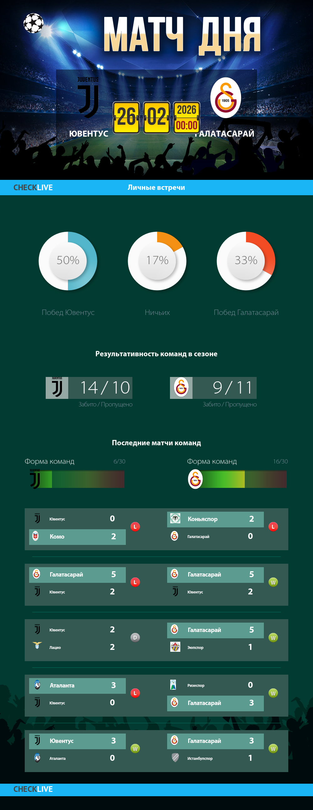 Инфографика Ювентус и Галатасарай матч дня 25.02.2026