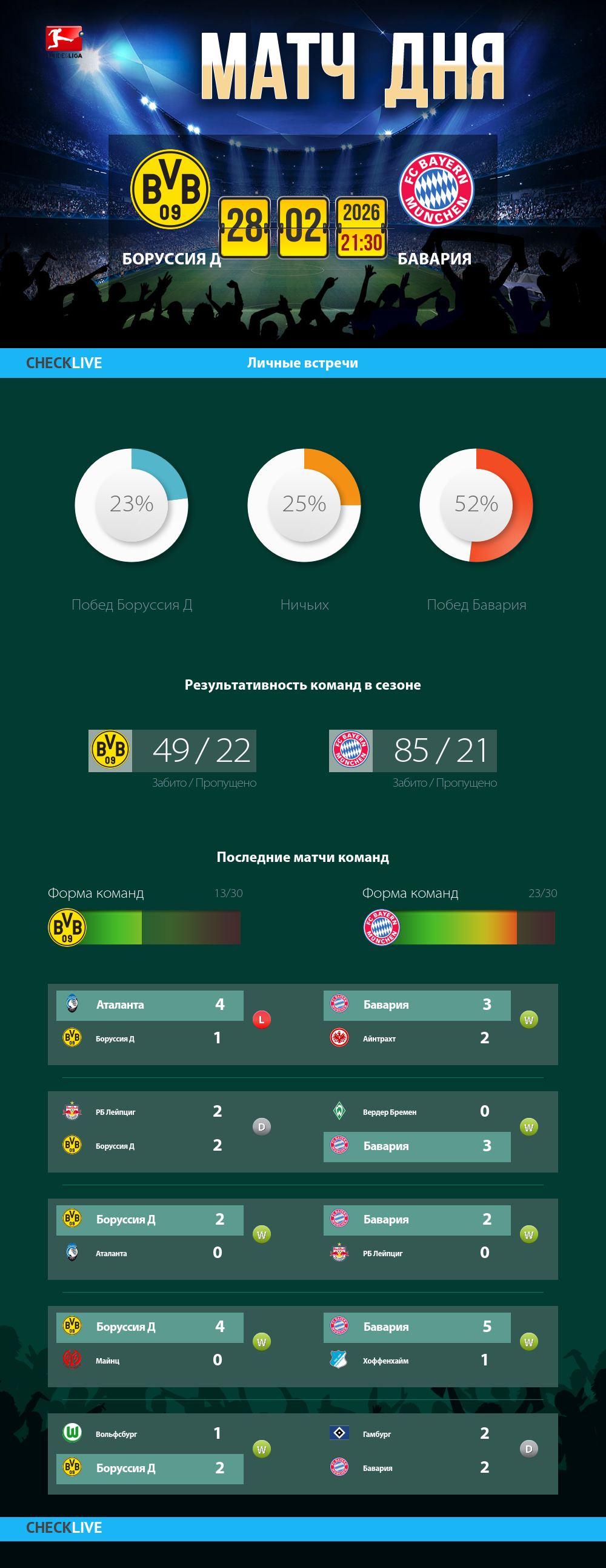 Инфографика Боруссия Д и Бавария матч дня 28.02.2026