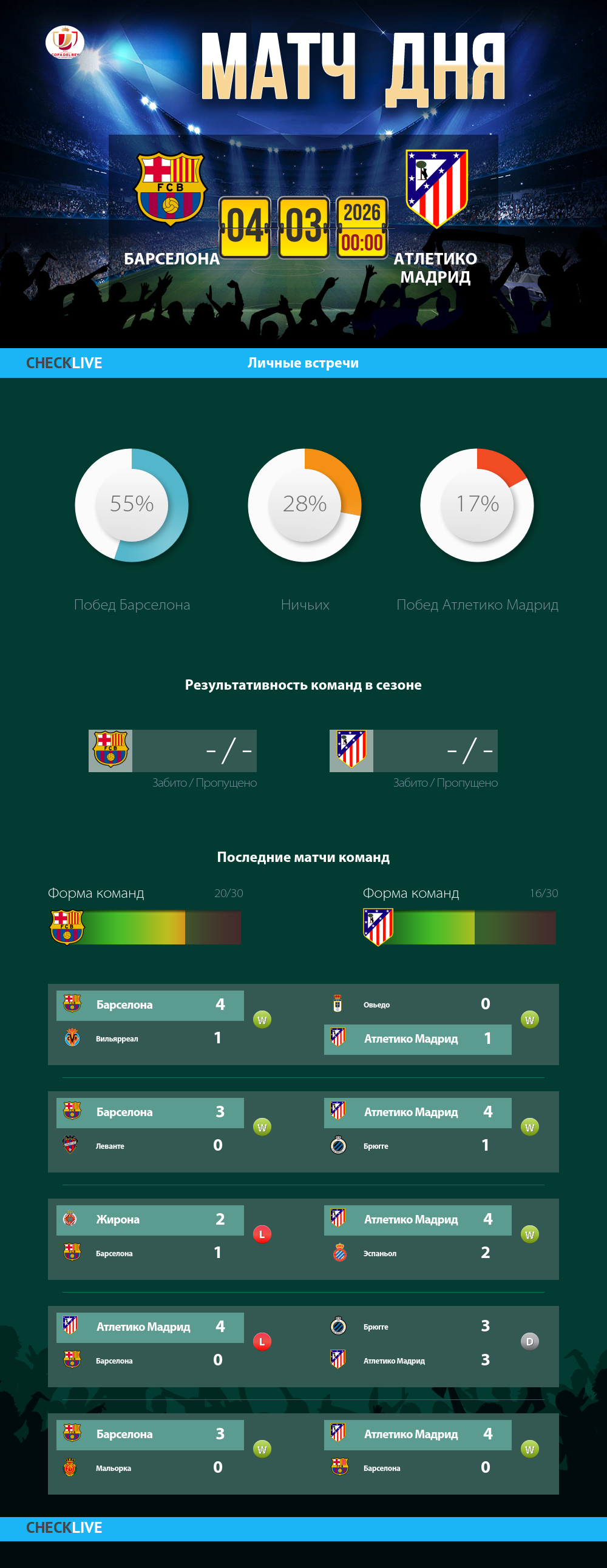 Инфографика Барселона и Атлетико Мадрид матч дня 03.03.2026