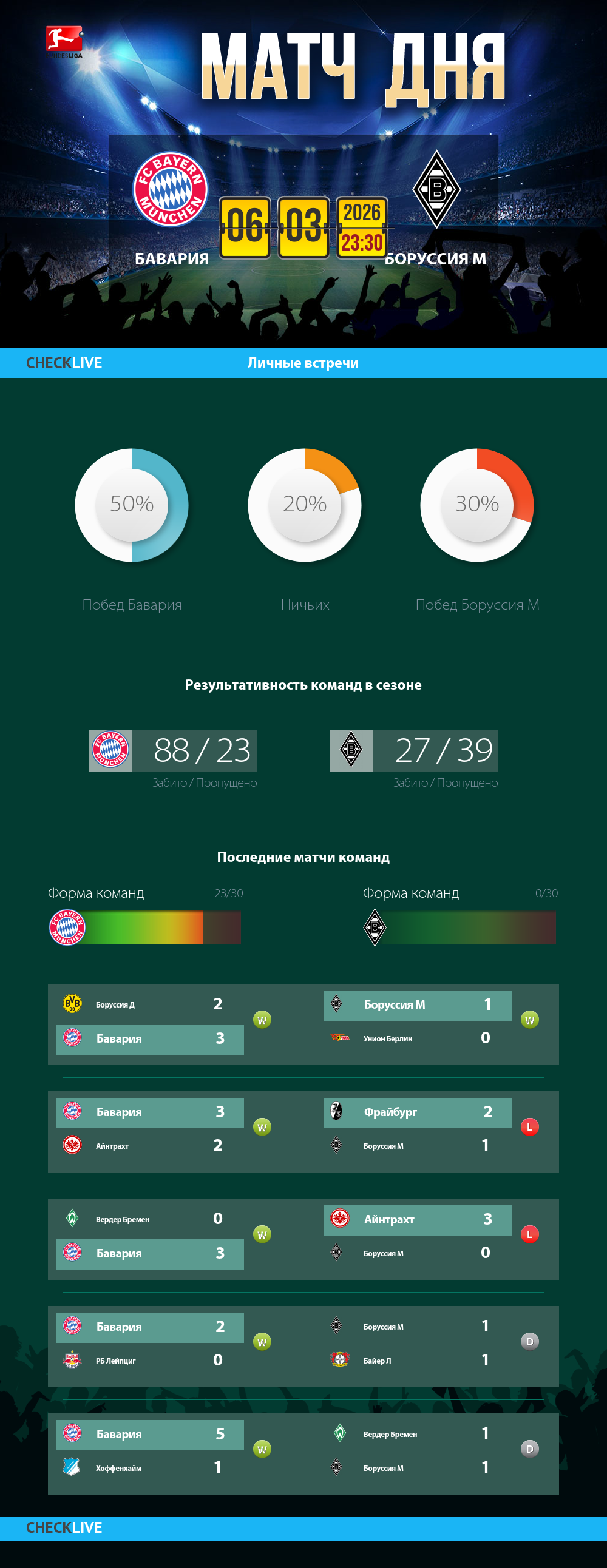 Инфографика Бавария и Боруссия М матч дня 06.03.2026