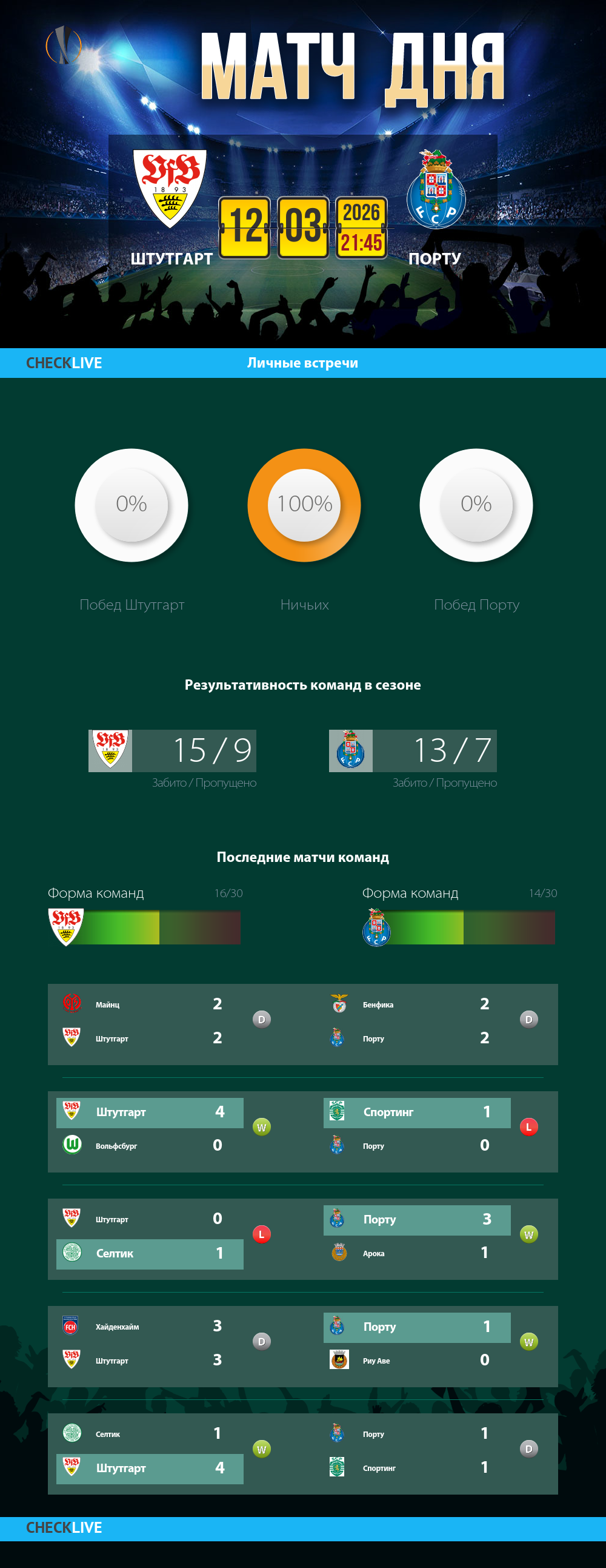 Инфографика Штутгарт и Порту матч дня 12.03.2026