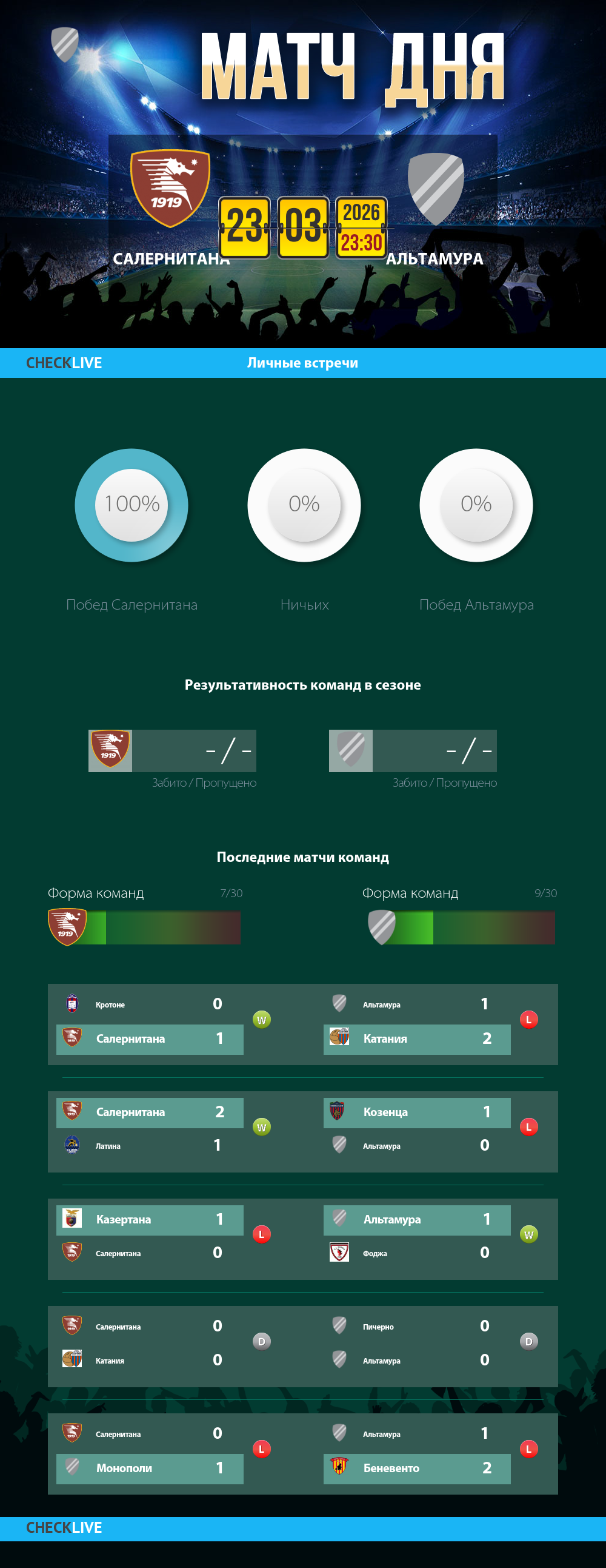 Инфографика Салернитана и Альтамура матч дня 23.03.2026