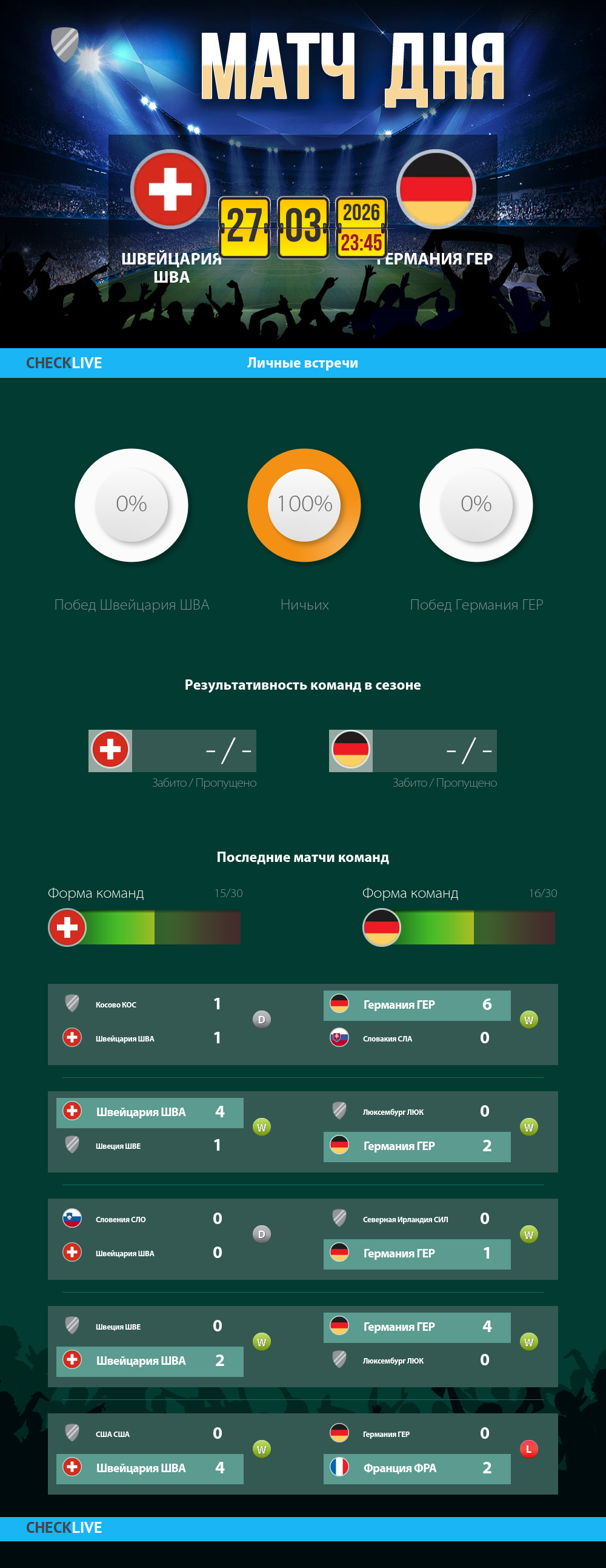 Инфографика Швейцария ШВА и Германия ГЕР матч дня 27.03.2026