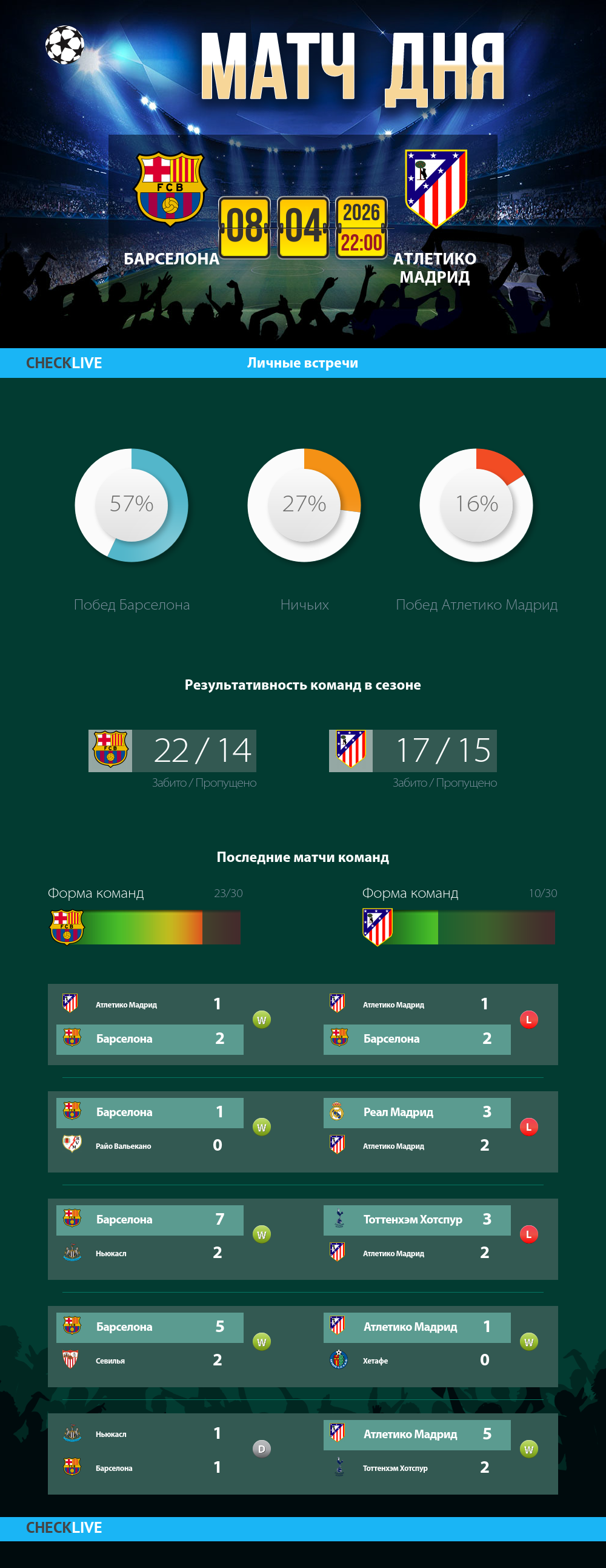 Инфографика Барселона и Атлетико Мадрид матч дня 08.04.2026