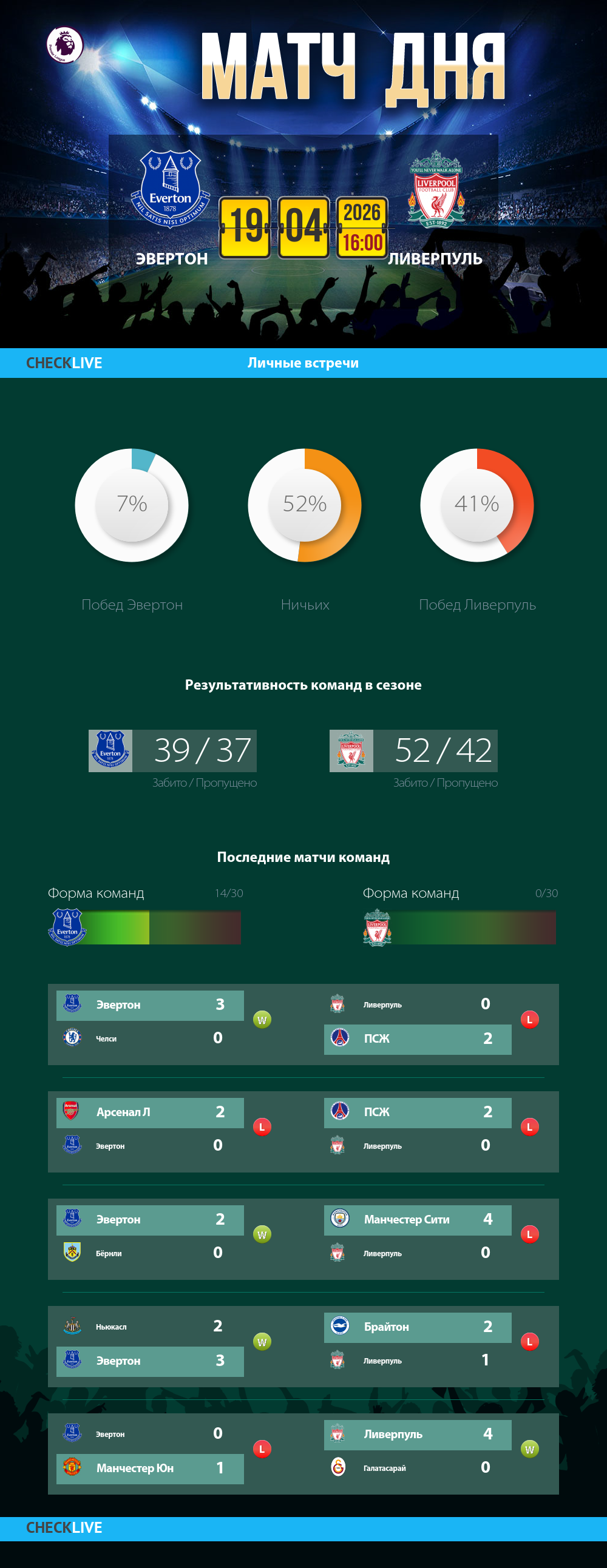 Инфографика Эвертон и Ливерпуль матч дня 19.04.2026