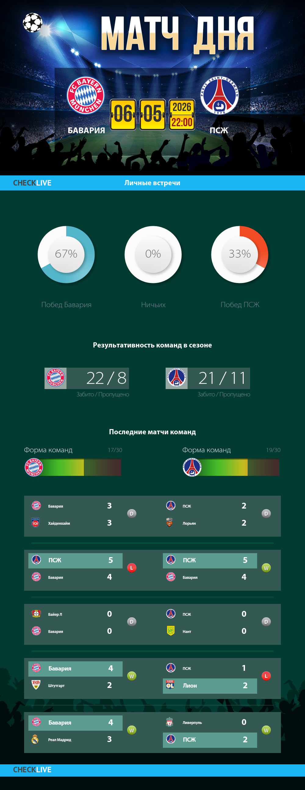Инфографика Бавария и ПСЖ матч дня 06.05.2026