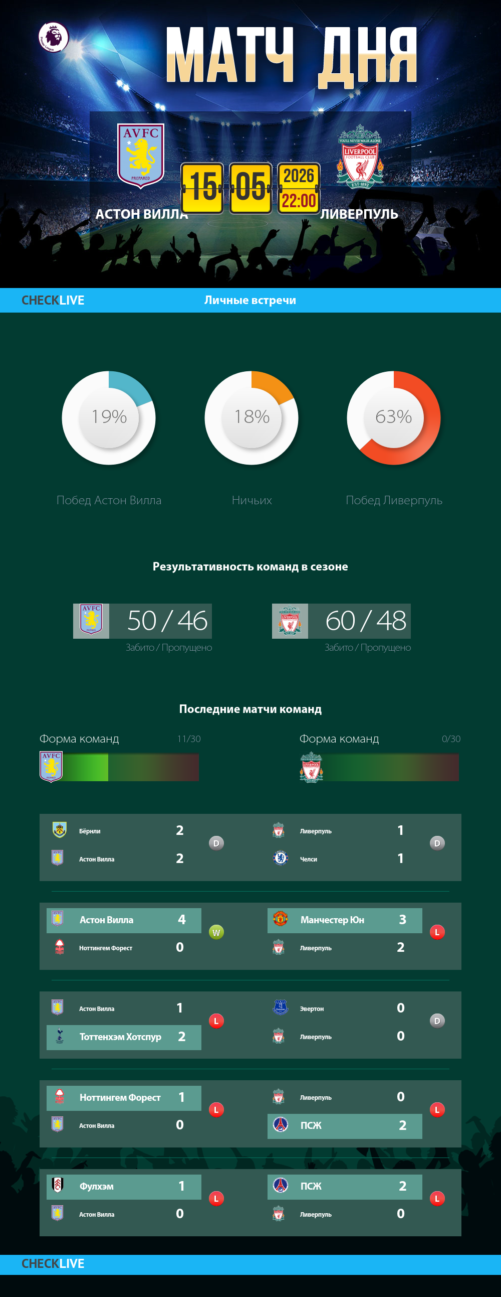 Инфографика Астон Вилла и Ливерпуль матч дня 15.05.2026