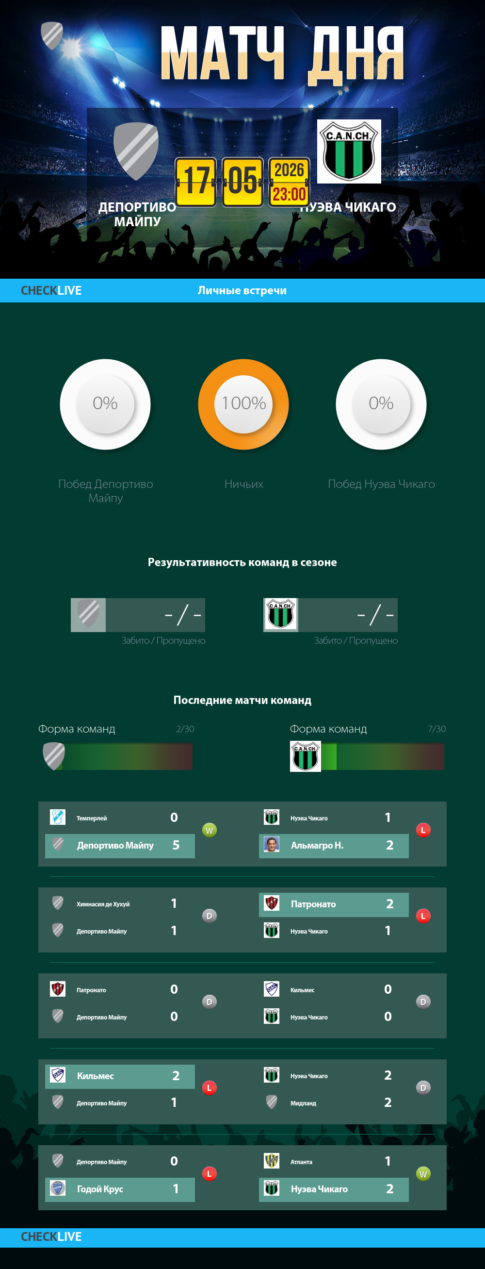 Инфографика Депортиво Майпу и Нуэва Чикаго матч дня 17.05.2026