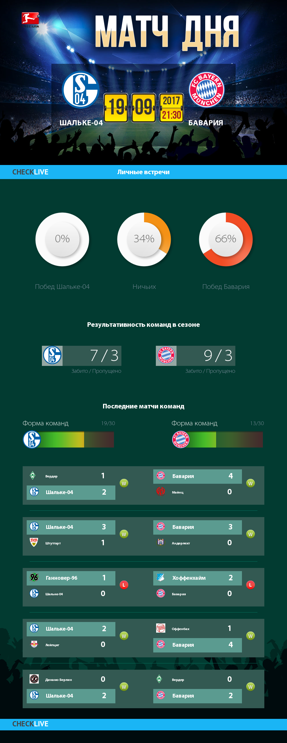 Инфографика Шальке-04 и Бавария матч дня 19.09.2017